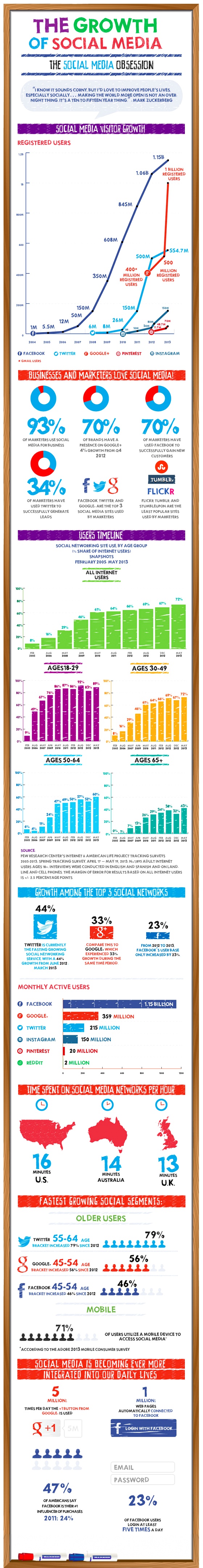 Growth Of Social Media [Infographics]